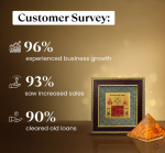 Vyapar Vriddhi Yantra on Pyrite Frame with FREE Citrine Pyramid - Image 2